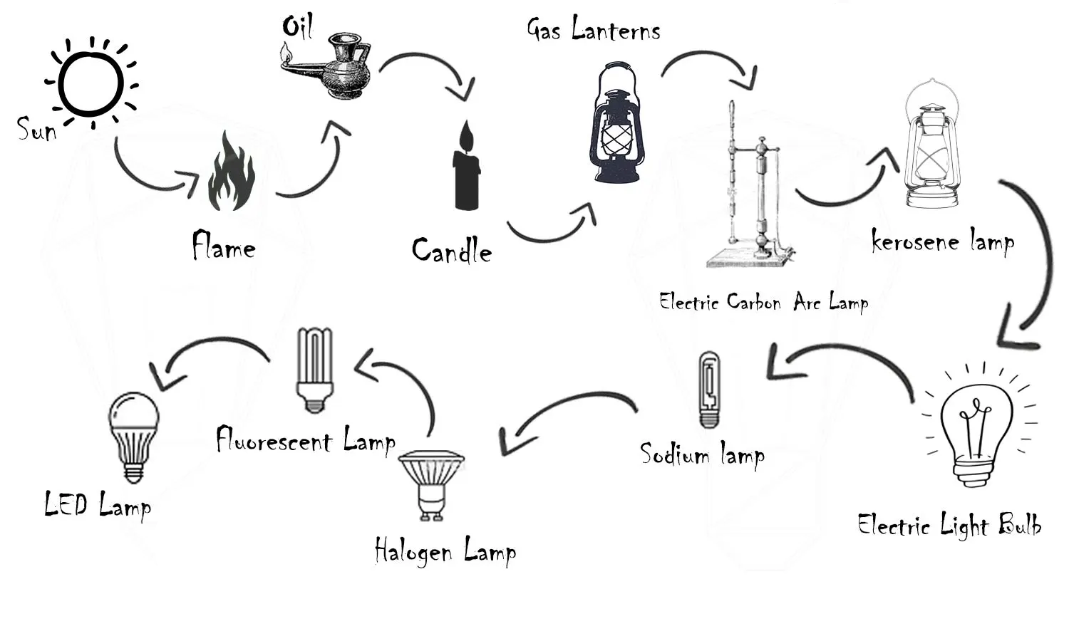 Lamp, Definition, History, Types, & Facts