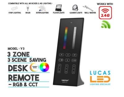 How to use LED light strips with remote?