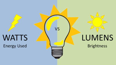 What is the difference between lumens and watts?